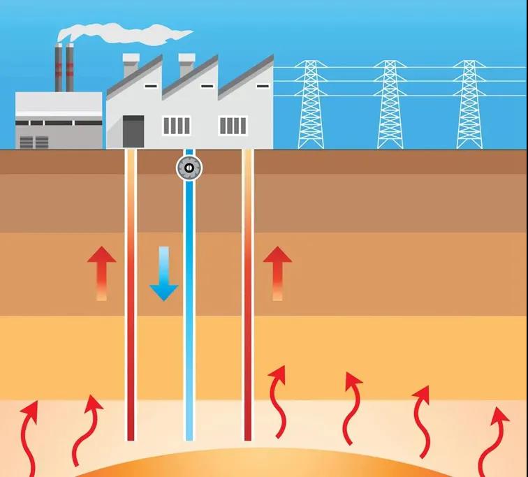 地?zé)豳Y訊：業(yè)內(nèi)呼吁亟待改進(jìn)地?zé)豳Y源稅，地大熱能你怎么看？
