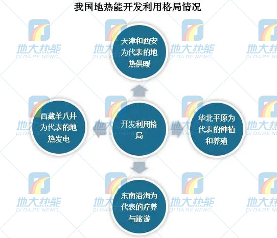 地?zé)崮芾妙I(lǐng)域迎來新機遇：能源結(jié)構(gòu)轉(zhuǎn)型加速 煤改清潔能源替代勢在必行