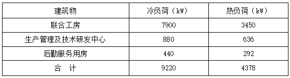 恒溫恒濕！貴州銅仁卷煙廠應用復合型地源熱泵系統(tǒng)-地大熱能