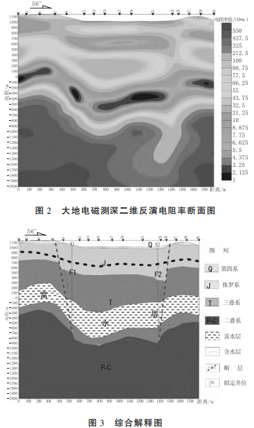 大地電磁測(cè)深在地?zé)峥辈橹械膽?yīng)用研究-工程物探-地?zé)峥辈?地大熱能 大地電磁測(cè)深在地?zé)峥辈橹械膽?yīng)用研究-工程物探-地?zé)峥辈?地大熱能