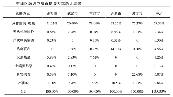 夏熱冬冷地區(qū)供暖方式 地源熱泵節(jié)能環(huán)保又高效-地大熱能 夏熱冬冷地區(qū)供暖方式 地源熱泵節(jié)能環(huán)保又高效-地大熱能