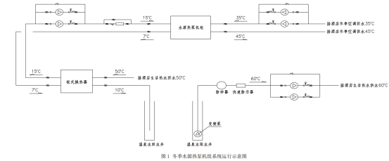 溫泉水與水源熱泵應用某溫泉酒店供暖制冷-地熱供暖-地大熱能 溫泉水與水源熱泵應用某溫泉酒店供暖制冷-地熱供暖-地大熱能