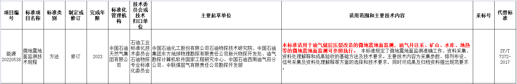 涉及地?zé)崮?！國家能源局發(fā)布2022年能源領(lǐng)域行業(yè)標(biāo)準(zhǔn)計(jì)劃-地大熱能