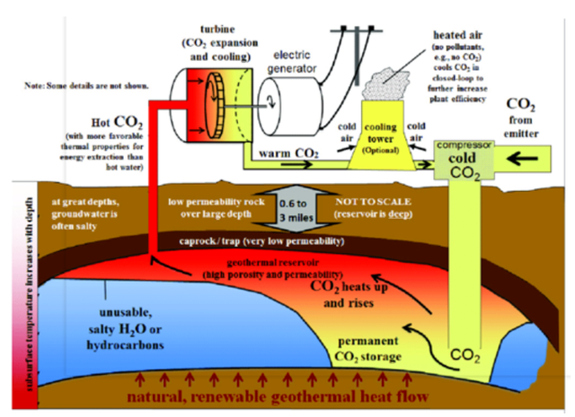 如何實現(xiàn)地熱能儲層的開發(fā)及利用？-地大熱能