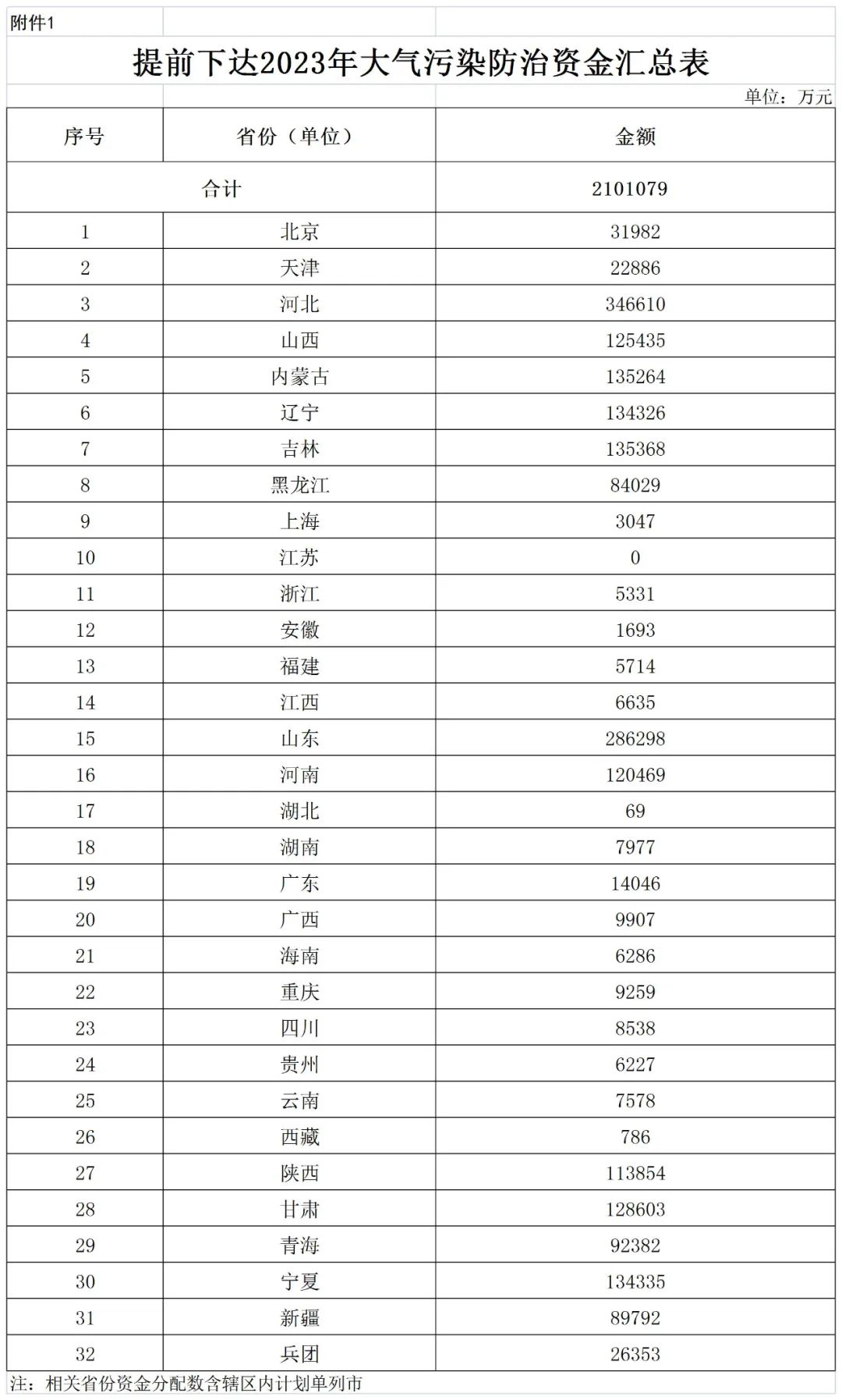 補(bǔ)貼134.4億！財(cái)政部提前下達(dá)2023年北方地區(qū)冬季清潔取暖資金預(yù)算-地大熱能