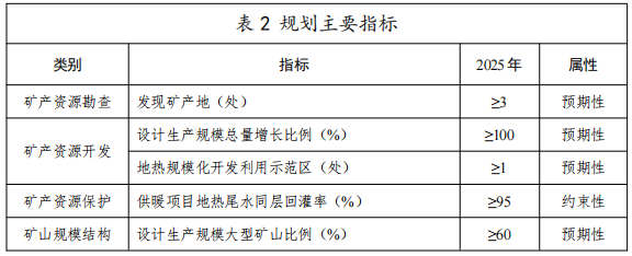 河北：“取熱不取水”利用地熱資源，不需辦理取水、采礦許可證-地大熱能