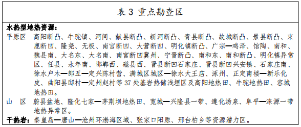 河北：“取熱不取水”利用地熱資源，不需辦理取水、采礦許可證-地大熱能