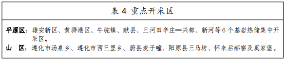 河北：“取熱不取水”利用地熱資源，不需辦理取水、采礦許可證-地大熱能