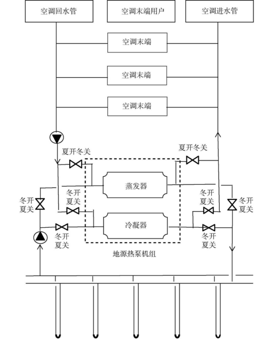山西某醫(yī)院地源熱泵系統(tǒng)設(shè)計(jì)與實(shí)踐-地大熱能 山西某醫(yī)院地源熱泵系統(tǒng)設(shè)計(jì)與實(shí)踐-地大熱能