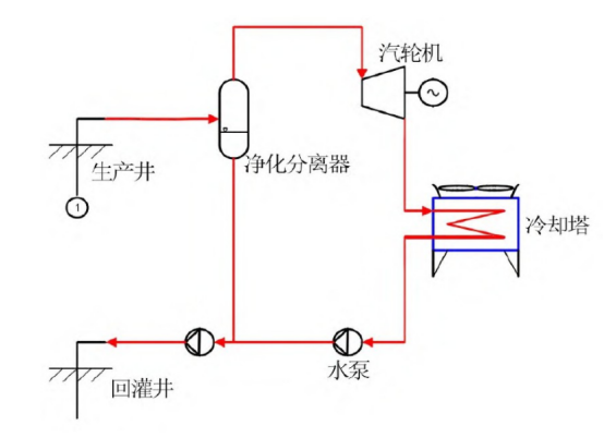 新能源發(fā)電方式:地熱發(fā)電-地大熱能 新能源發(fā)電方式:地熱發(fā)電-地大熱能