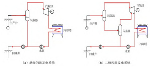 新能源發(fā)電方式:地熱發(fā)電-地大熱能 新能源發(fā)電方式:地熱發(fā)電-地大熱能