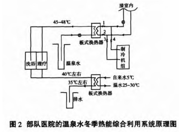 某部隊醫(yī)院利用地熱溫泉水供暖-地大熱能 某部隊醫(yī)院利用地熱溫泉水供暖-地大熱能