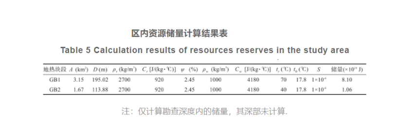 郴州市許家洞地區(qū)地熱資源特征及資源量評價-地大熱能 郴州市許家洞地區(qū)地熱資源特征及資源量評價-地大熱能