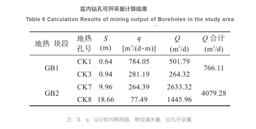 郴州市許家洞地區(qū)地熱資源特征及資源量評價-地大熱能 郴州市許家洞地區(qū)地熱資源特征及資源量評價-地大熱能