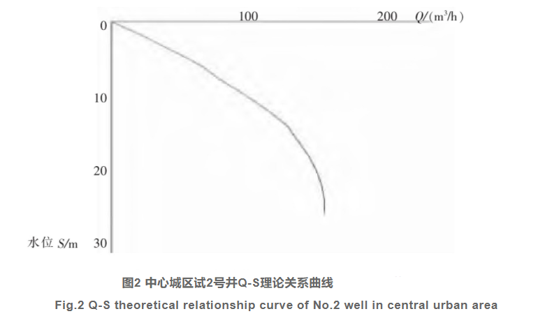 濰坊市中心城區(qū)淺層地?zé)崮苜Y源評價-地大熱能 濰坊市中心城區(qū)淺層地?zé)崮苜Y源評價-地大熱能