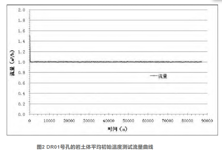 馬鞍山市博望區(qū)的淺層地?zé)崮荛_發(fā)利用及影響研究-地大熱能 馬鞍山市博望區(qū)的淺層地?zé)崮荛_發(fā)利用及影響研究-地大熱能