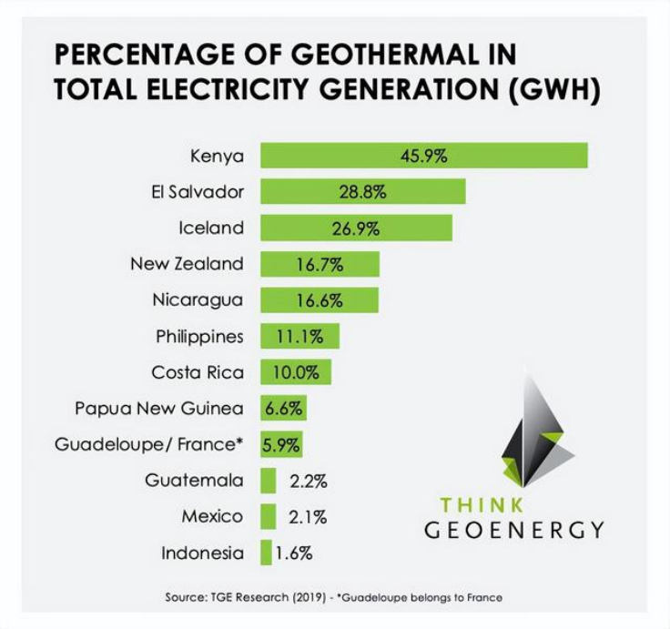 地?zé)崮苌a(chǎn)與應(yīng)用-地?zé)岚l(fā)電-地?zé)峁┡评?地大熱能 地?zé)崮苌a(chǎn)與應(yīng)用-地?zé)岚l(fā)電-地?zé)峁┡评?地大熱能