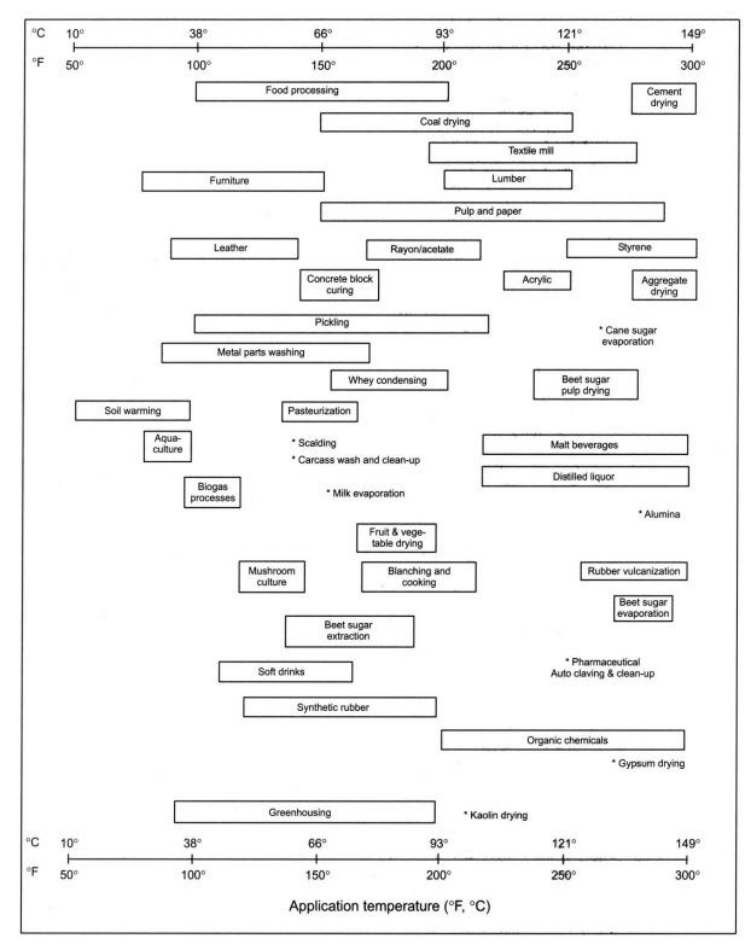 地?zé)崮苌a(chǎn)與應(yīng)用-地?zé)岚l(fā)電-地?zé)峁┡评?地大熱能 地?zé)崮苌a(chǎn)與應(yīng)用-地?zé)岚l(fā)電-地?zé)峁┡评?地大熱能