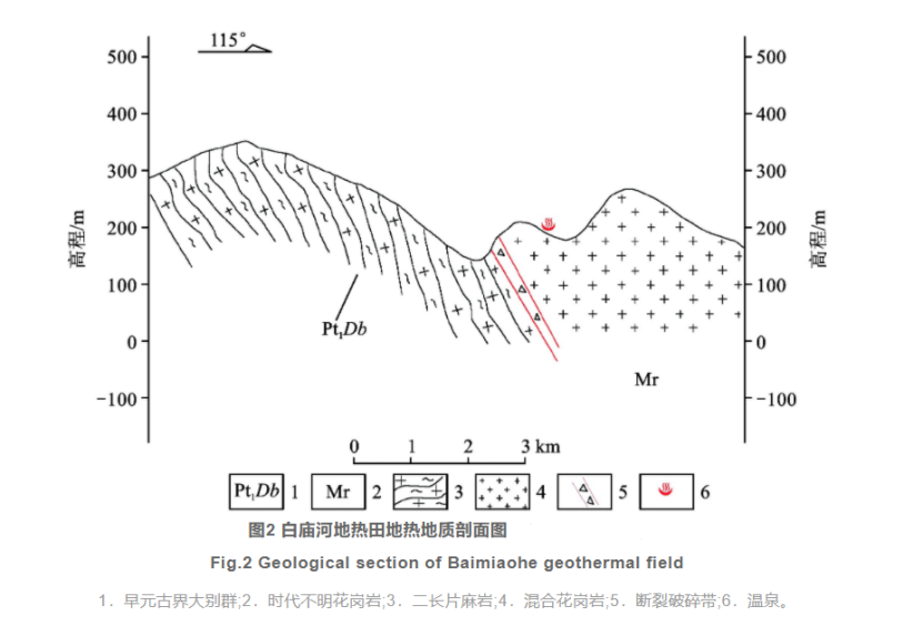 淺談水文地質(zhì)測量在地熱勘查中的作用-地熱開發(fā)與利用-地大熱能 淺談水文地質(zhì)測量在地熱勘查中的作用-地熱開發(fā)與利用-地大熱能