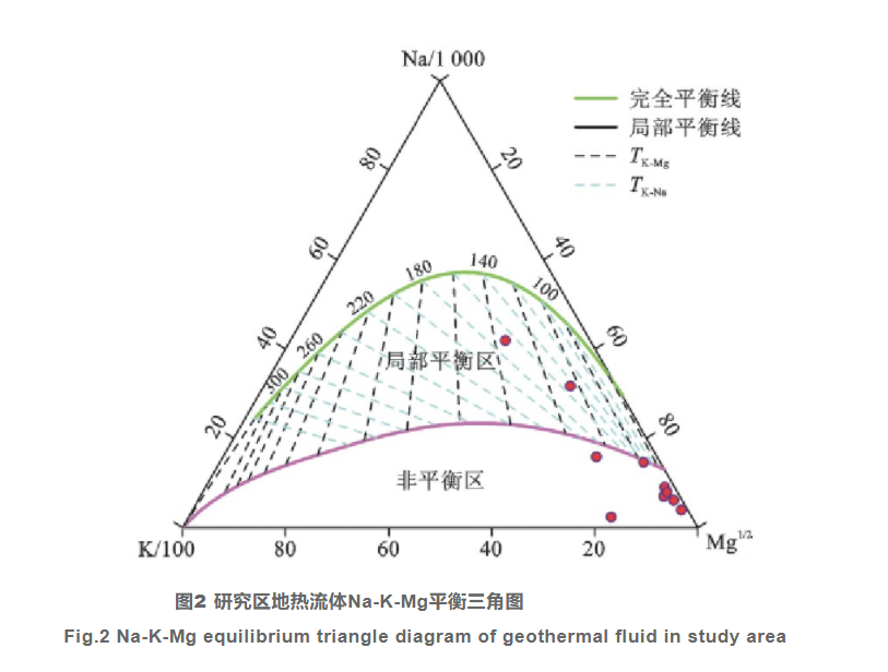 黃岡地區(qū)干熱巖賦存條件及遠(yuǎn)景分析-中深層地?zé)豳Y源勘查-地大熱能 黃岡地區(qū)干熱巖賦存條件及遠(yuǎn)景分析-中深層地?zé)豳Y源勘查-地大熱能