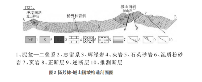 綜合物探方法在湖北通山縣廈鋪-楊芳林地?zé)峥辈橹械膽?yīng)用-地大熱能 綜合物探方法在湖北通山縣廈鋪-楊芳林地?zé)峥辈橹械膽?yīng)用-地大熱能