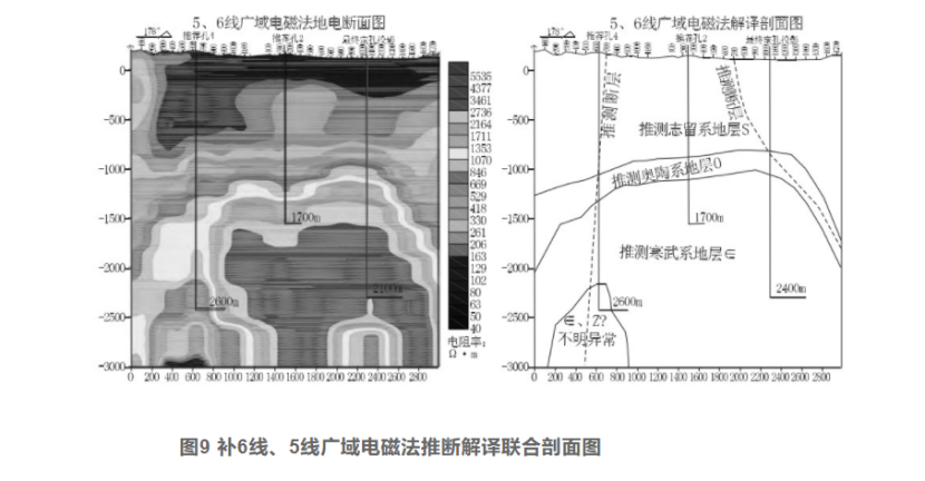 綜合物探方法在湖北通山縣廈鋪-楊芳林地?zé)峥辈橹械膽?yīng)用-地大熱能 綜合物探方法在湖北通山縣廈鋪-楊芳林地?zé)峥辈橹械膽?yīng)用-地大熱能