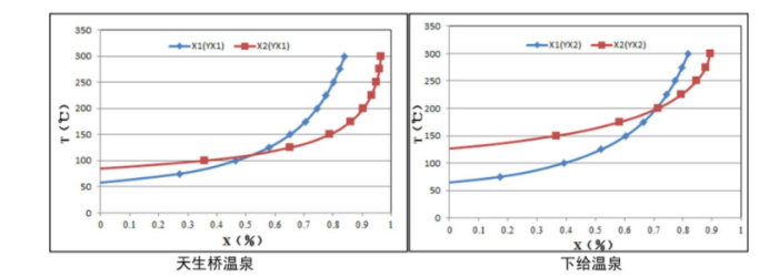 香格里拉地區(qū)溫泉水文地球化學(xué)特征及成因分析-地大熱能 香格里拉地區(qū)溫泉水文地球化學(xué)特征及成因分析-地大熱能