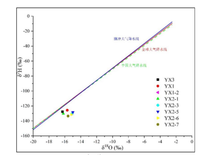 香格里拉地區(qū)溫泉水文地球化學(xué)特征及成因分析-地大熱能 香格里拉地區(qū)溫泉水文地球化學(xué)特征及成因分析-地大熱能