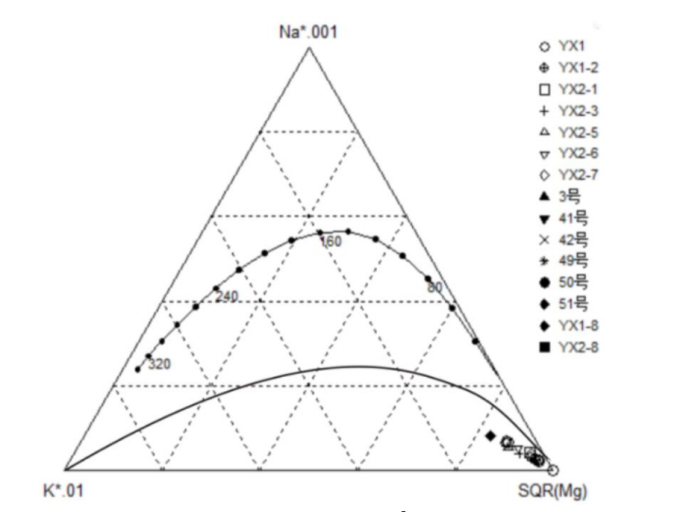香格里拉地區(qū)溫泉水文地球化學(xué)特征及成因分析-地大熱能 香格里拉地區(qū)溫泉水文地球化學(xué)特征及成因分析-地大熱能