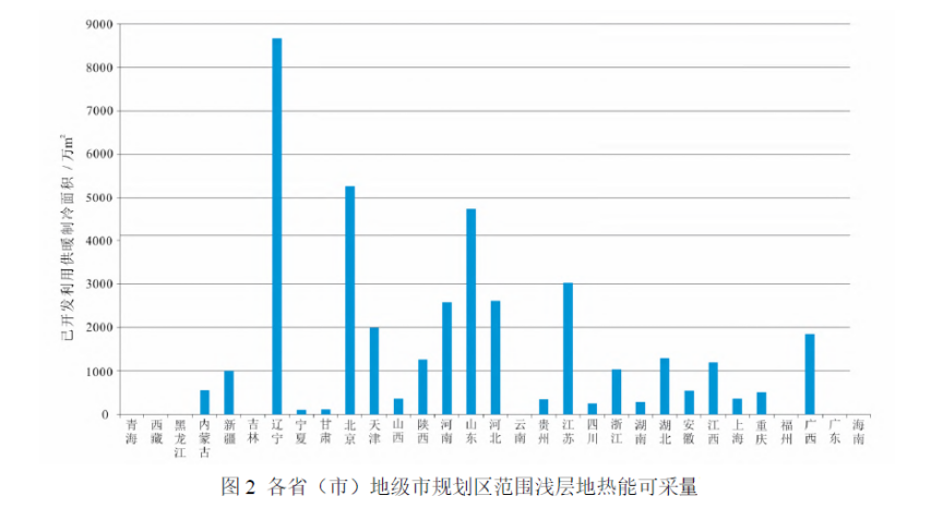 中央地勘企業(yè)發(fā)展地?zé)崮墚a(chǎn)業(yè)的思考與建議-地大熱能 中央地勘企業(yè)發(fā)展地?zé)崮墚a(chǎn)業(yè)的思考與建議-地大熱能