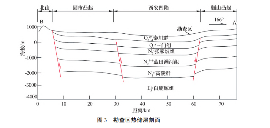 陜西神禾塬地區(qū)地?zé)豳Y源勘查及評(píng)價(jià)-地大熱能 陜西神禾塬地區(qū)地?zé)豳Y源勘查及評(píng)價(jià)-地大熱能
