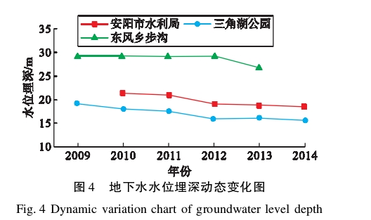 水源熱泵系統(tǒng)對安陽市區(qū)淺層地下水環(huán)境的影響研究-地大熱能 水源熱泵系統(tǒng)對安陽市區(qū)淺層地下水環(huán)境的影響研究-地大熱能