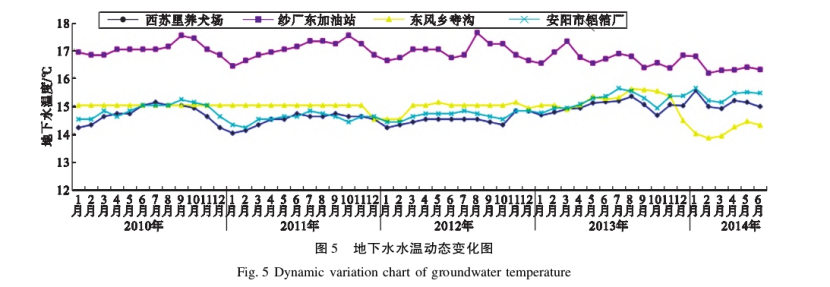 水源熱泵系統(tǒng)對安陽市區(qū)淺層地下水環(huán)境的影響研究-地大熱能 水源熱泵系統(tǒng)對安陽市區(qū)淺層地下水環(huán)境的影響研究-地大熱能