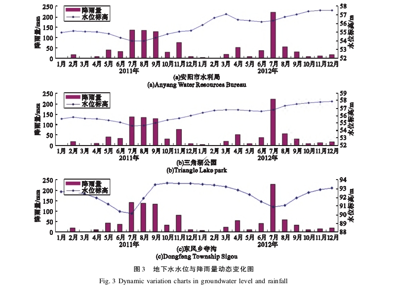 水源熱泵系統(tǒng)對安陽市區(qū)淺層地下水環(huán)境的影響研究-地大熱能 水源熱泵系統(tǒng)對安陽市區(qū)淺層地下水環(huán)境的影響研究-地大熱能
