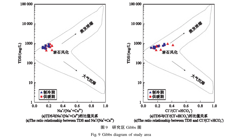 水源熱泵系統(tǒng)對安陽市區(qū)淺層地下水環(huán)境的影響研究-地大熱能 水源熱泵系統(tǒng)對安陽市區(qū)淺層地下水環(huán)境的影響研究-地大熱能