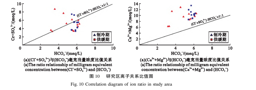 水源熱泵系統(tǒng)對安陽市區(qū)淺層地下水環(huán)境的影響研究-地大熱能 水源熱泵系統(tǒng)對安陽市區(qū)淺層地下水環(huán)境的影響研究-地大熱能