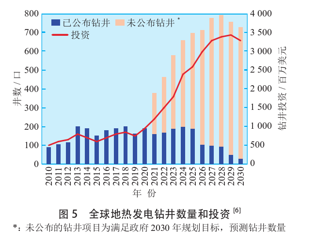 海外地?zé)岚l(fā)電投資篩選評價體系:突破與創(chuàng)新-地?zé)豳Y源開發(fā)利用-地大熱能 海外地?zé)岚l(fā)電投資篩選評價體系:突破與創(chuàng)新-地?zé)豳Y源開發(fā)利用-地大熱能