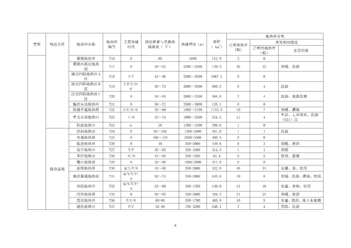 山西省首批典型地熱田地質(zhì)勘查項目成果-地大熱能 山西省首批典型地熱田地質(zhì)勘查項目成果-地大熱能