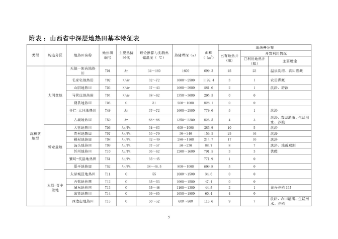 山西省首批典型地熱田地質(zhì)勘查項目成果-地大熱能 山西省首批典型地熱田地質(zhì)勘查項目成果-地大熱能