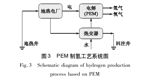地?zé)嶂茪涞难芯窟M(jìn)展-地大熱能 地?zé)嶂茪涞难芯窟M(jìn)展-地大熱能