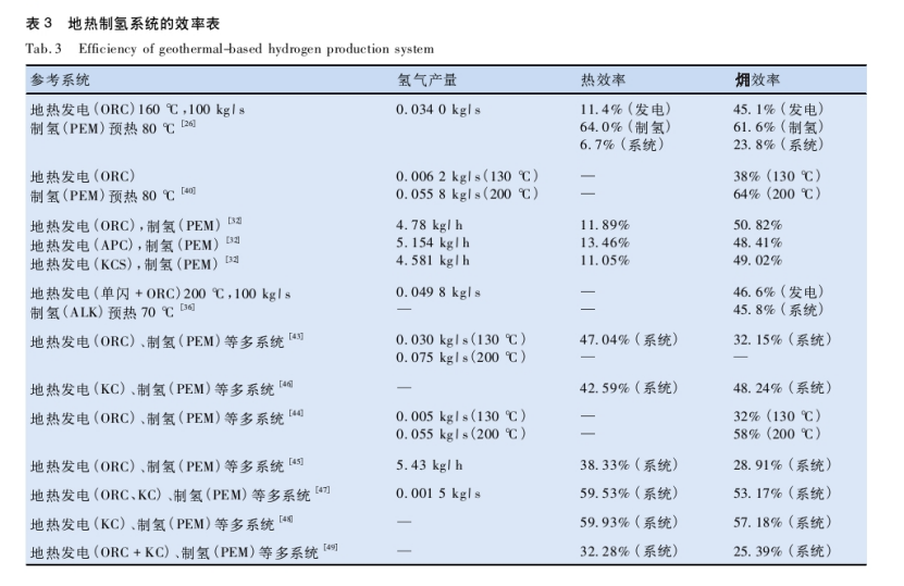 地?zé)嶂茪涞难芯窟M(jìn)展-地大熱能 地?zé)嶂茪涞难芯窟M(jìn)展-地大熱能