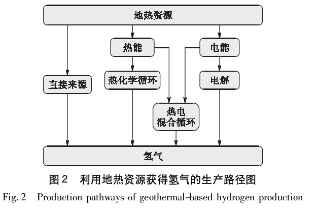 地?zé)嶂茪涞难芯窟M(jìn)展-地大熱能 地?zé)嶂茪涞难芯窟M(jìn)展-地大熱能