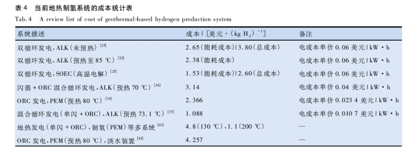 地?zé)嶂茪涞难芯窟M(jìn)展-地大熱能 地?zé)嶂茪涞难芯窟M(jìn)展-地大熱能