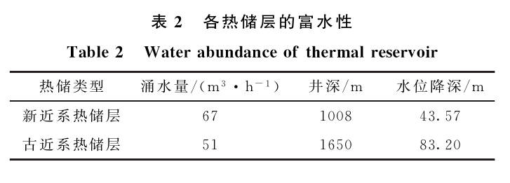 三門峽靈寶市函谷關(guān)一帶地?zé)豳Y源分布規(guī)律-地?zé)豳Y源開發(fā)利用-地大熱能 三門峽靈寶市函谷關(guān)一帶地?zé)豳Y源分布規(guī)律-地?zé)豳Y源開發(fā)利用-地大熱能