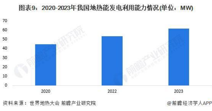 2024年中國(guó)地?zé)崮荛_(kāi)發(fā)利用行業(yè)全景圖譜-地大熱能 2024年中國(guó)地?zé)崮荛_(kāi)發(fā)利用行業(yè)全景圖譜-地大熱能