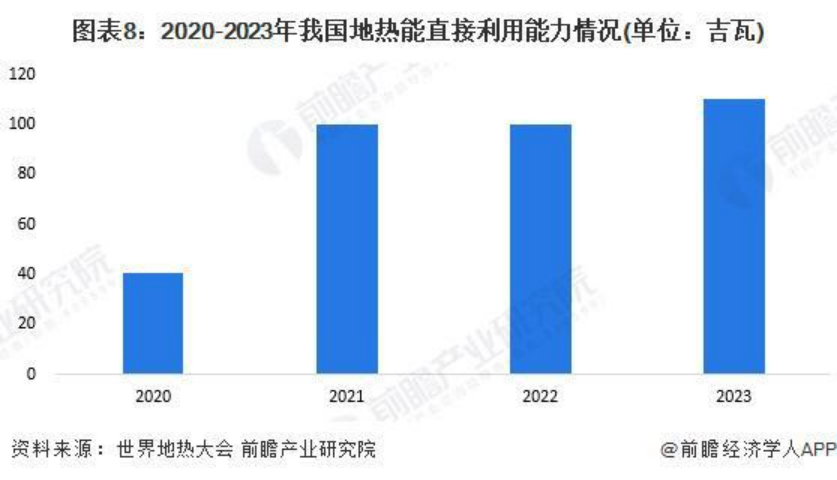 2024年中國(guó)地?zé)崮荛_(kāi)發(fā)利用行業(yè)全景圖譜-地大熱能 2024年中國(guó)地?zé)崮荛_(kāi)發(fā)利用行業(yè)全景圖譜-地大熱能