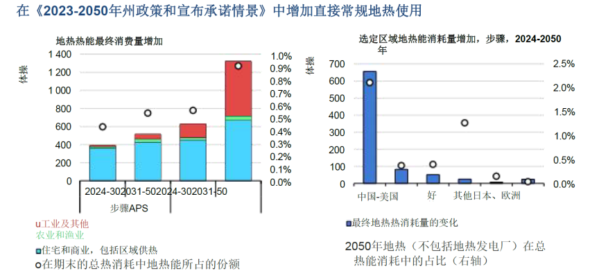 地?zé)崮苷雇褐袊?guó)將是第一大地?zé)崮苁袌?chǎng) -地大熱能 地?zé)崮苷雇褐袊?guó)將是第一大地?zé)崮苁袌?chǎng) -地大熱能