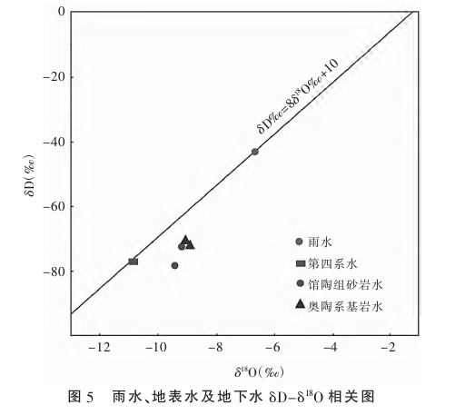 河北省衡水區(qū)域地熱地質(zhì)特征研究-地熱開發(fā)利用-地大熱能
