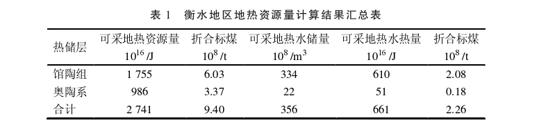 河北省衡水區(qū)域地熱地質(zhì)特征研究-地熱開發(fā)利用-地大熱能