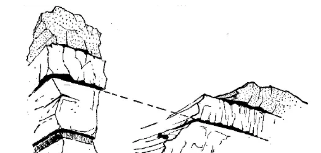 盤點各類地質地貌類型-地熱資源開發(fā)-地大熱能 盤點各類地質地貌類型-地熱資源開發(fā)-地大熱能